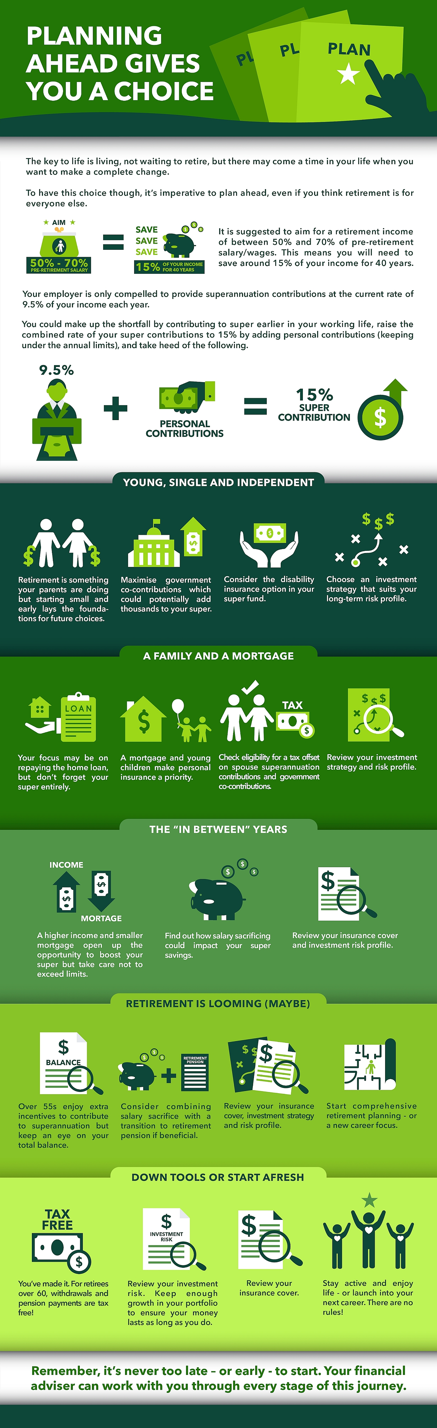 Infographic Planning Ahead