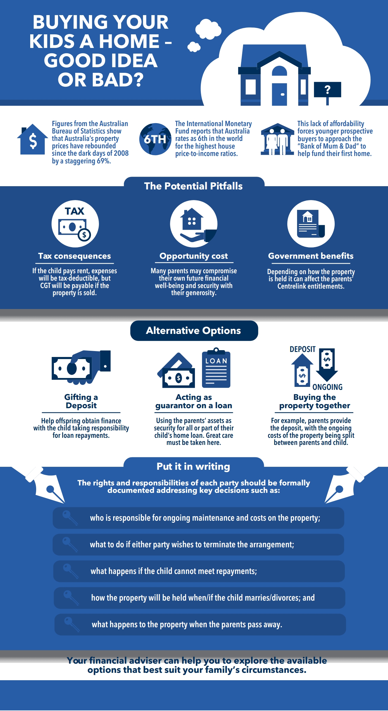 Infographic should I buy my kids a house