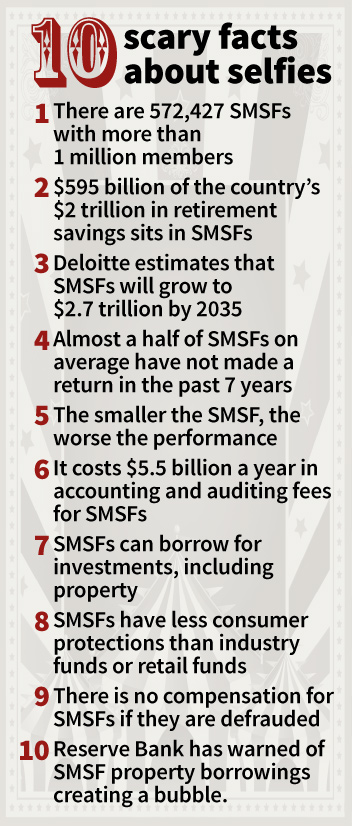 SMH scary SMSF facts